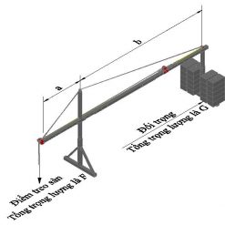 Đối trọng sàn treo gondola